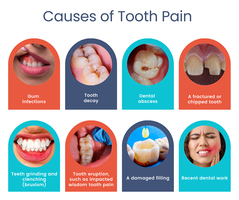 Causes of Tooth Pain