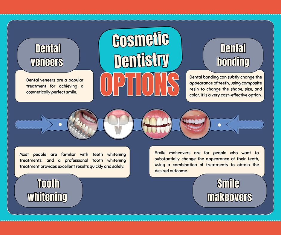 Cosmetic Dentistry Options